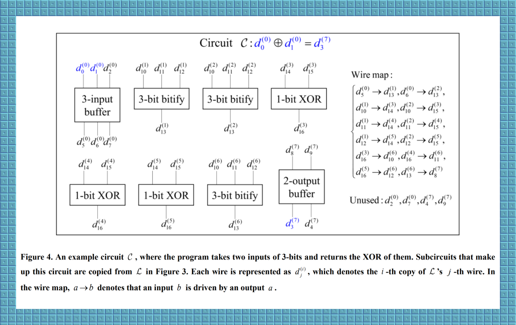 Figure from the paper